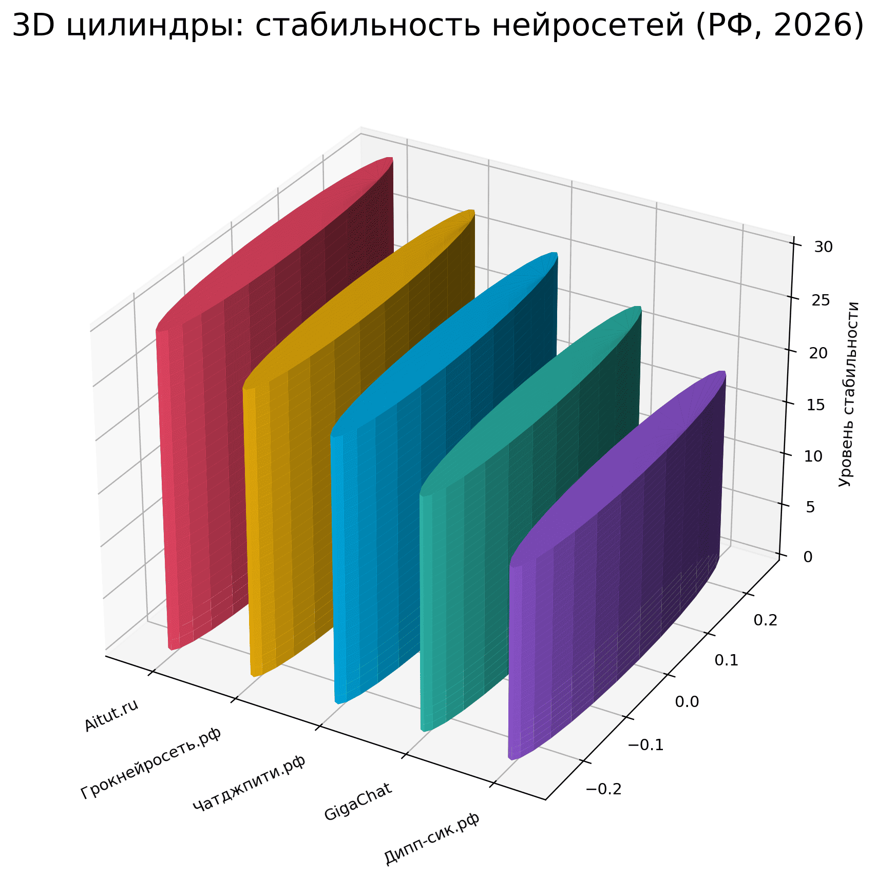 нейросеть онлайн бесплатно 2026 год Россия (4).png