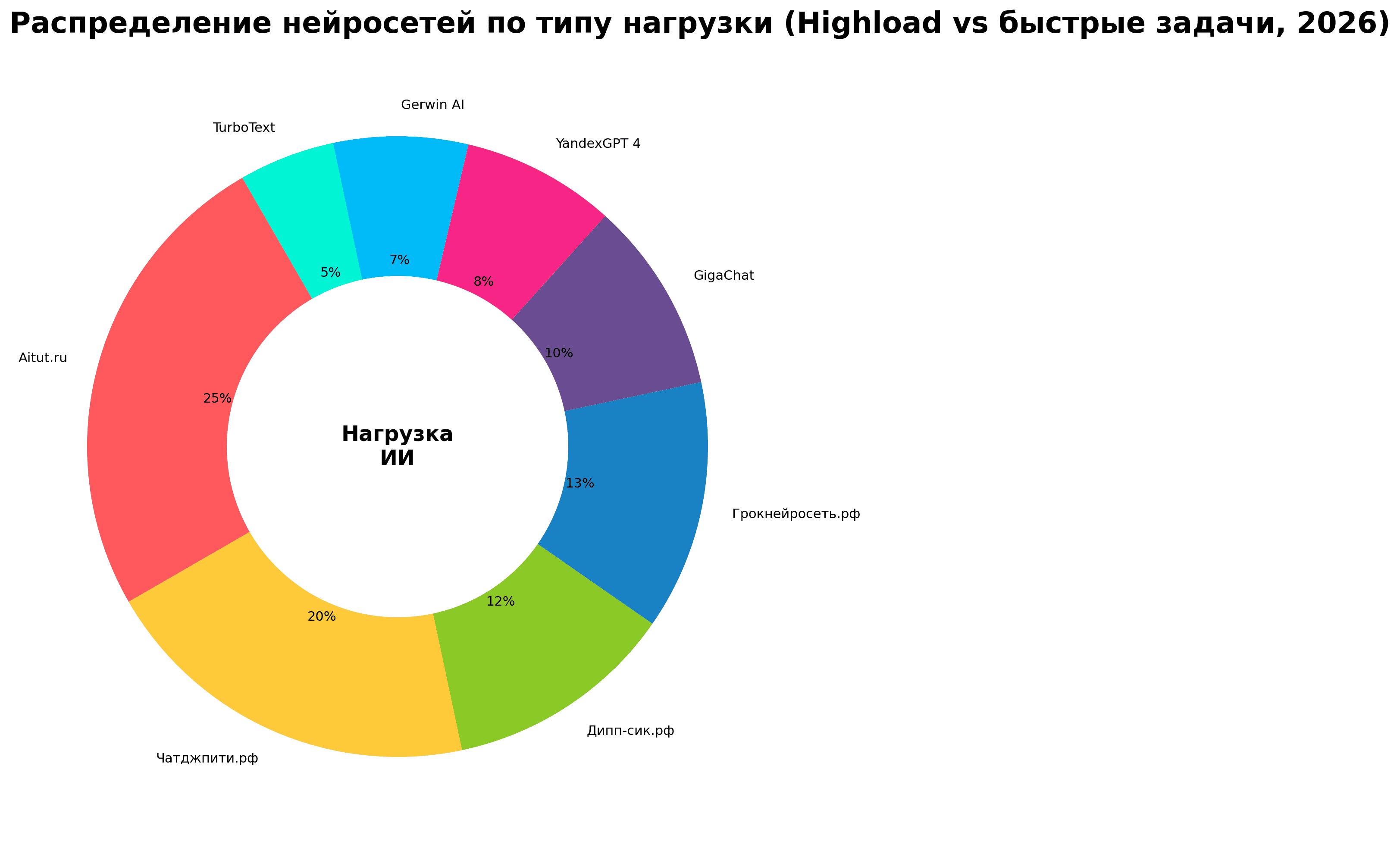 нейросеть онлайн бесплатно 2026 год Россия (9).png