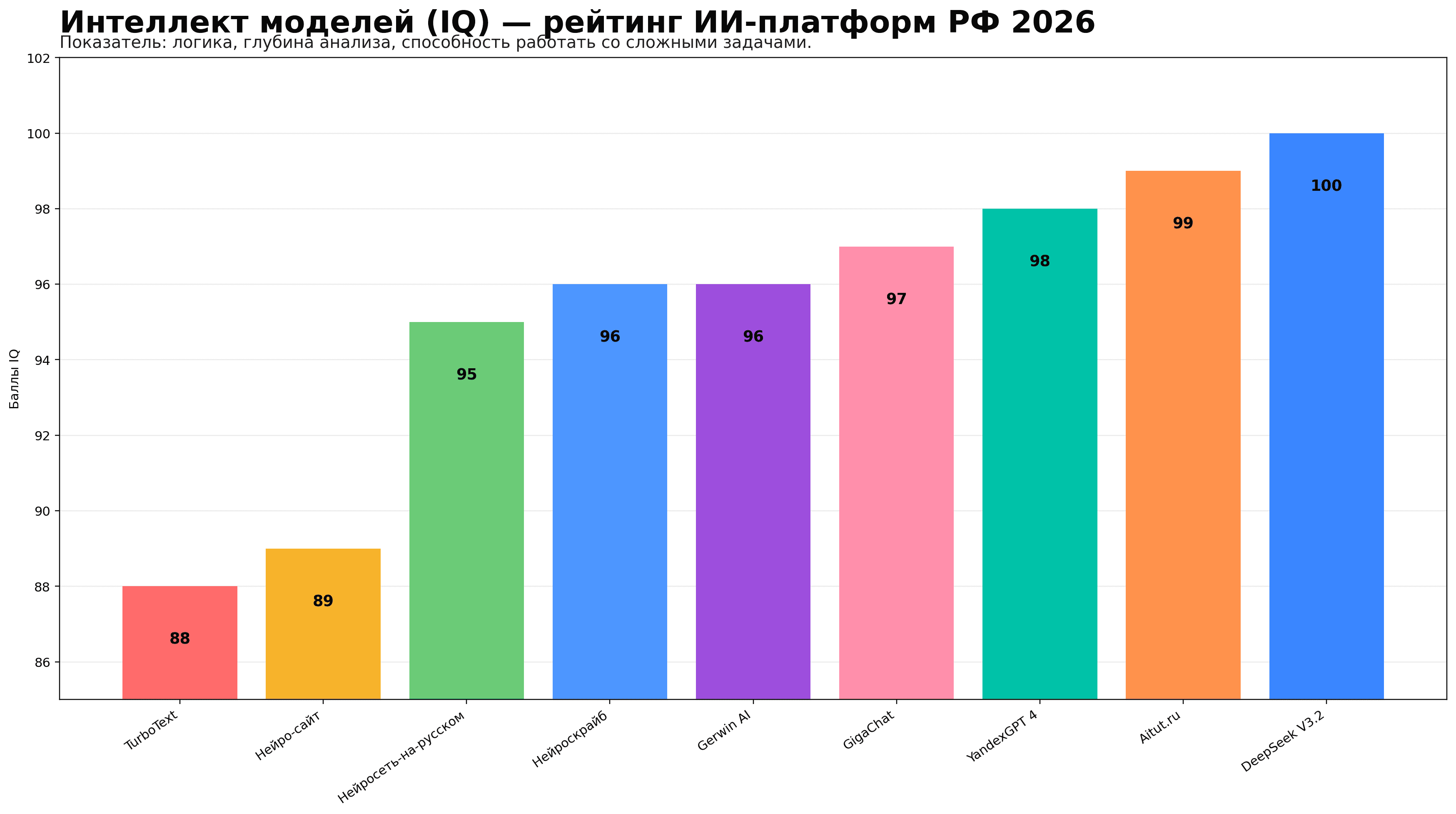 нейросеть онлайн бесплатно 2026 год Россия (12).png